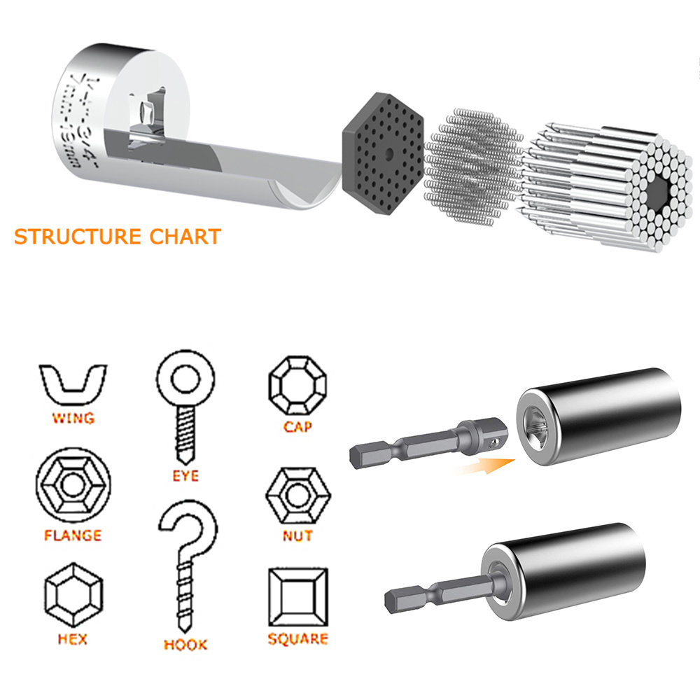 Kit de têtes de clé à douille  - Power Tools List avis et prix
